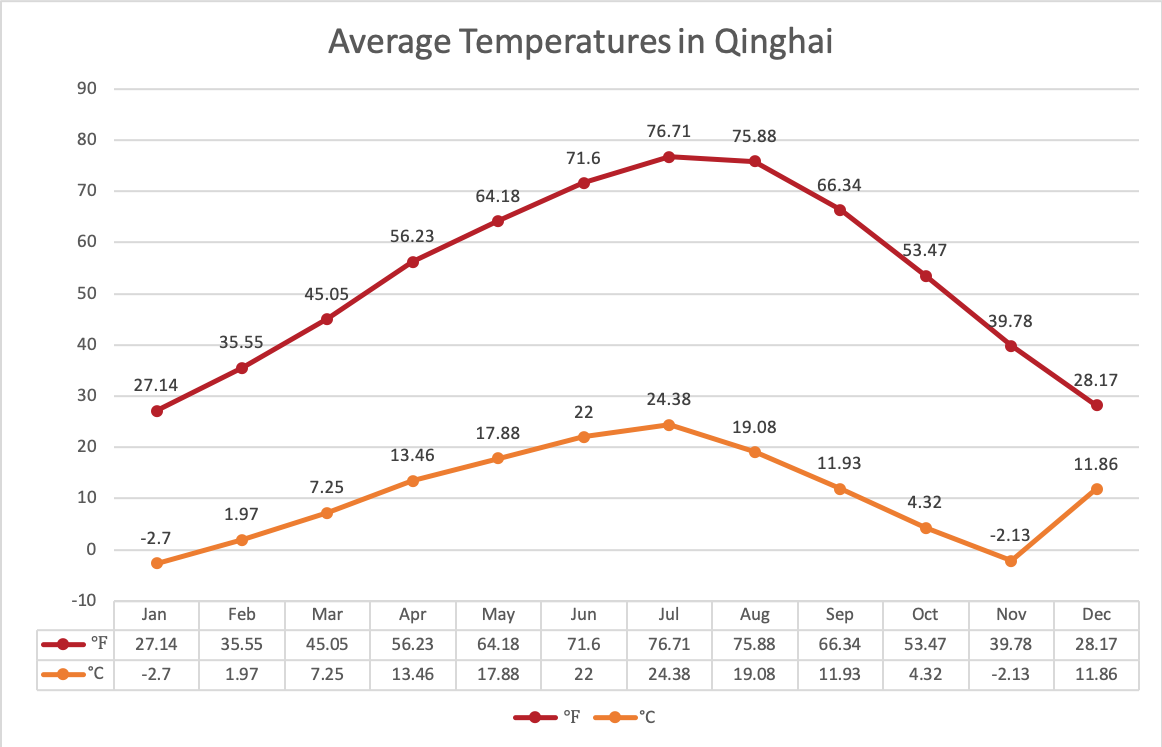 Qinghai Travel Guide